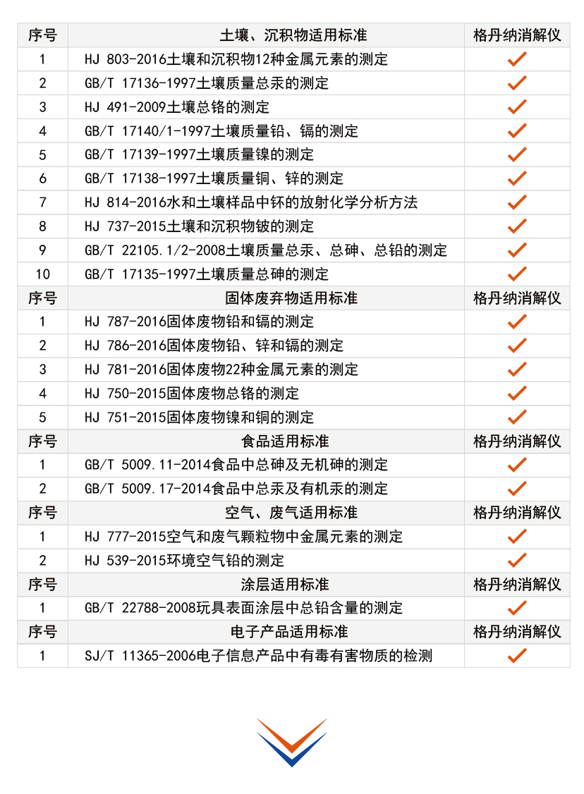 G8全自動石墨消解儀消解方法 G8全自動石墨消解儀消解方法