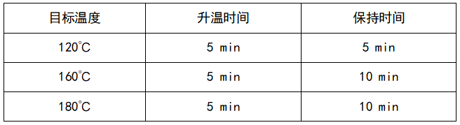 微波消解程序 微波消解程序